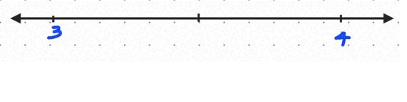 Gif of where the 6 rational numbers we found lie on the number line